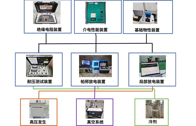 材料综合性能研究平台-绝缘材料研究平台